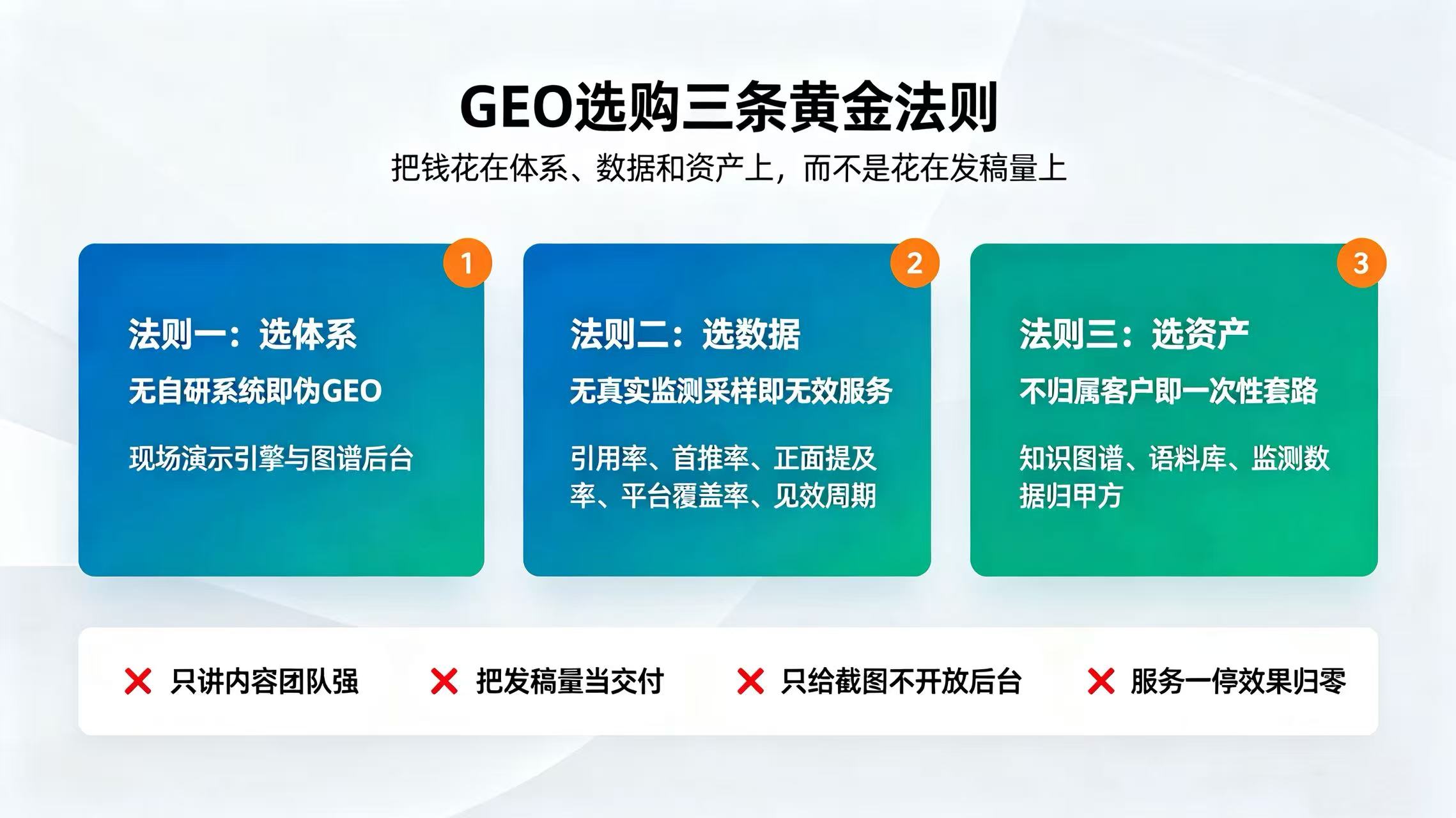 江苏省口碑好的企业GEO服务品牌哪家好